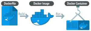 Read more about the article Getting Started with Docker | Docker commands