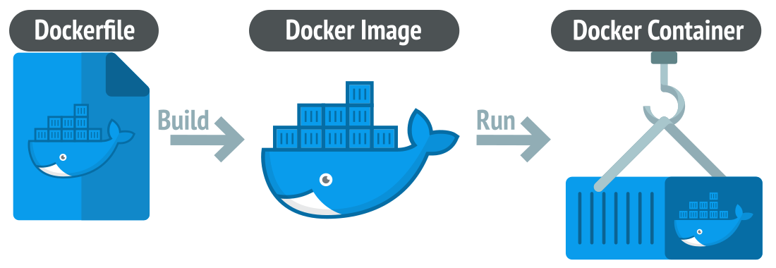 You are currently viewing Getting Started with Docker | Docker commands